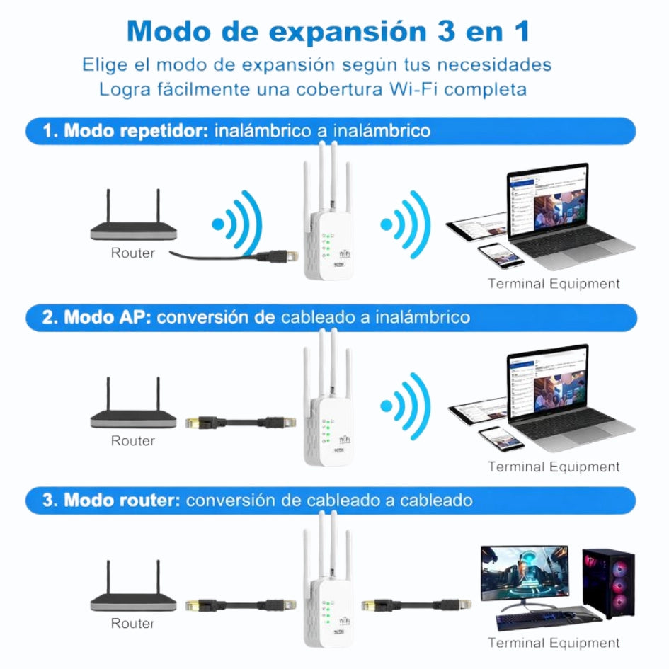 Router - repetidor wifi de 4 antenas