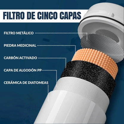 Filtro de agua – agua pura, directa del grifo